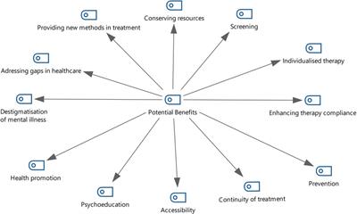 eHealth interventions for psychiatry in Switzerland and Russia: a comparative study